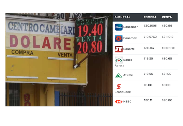 Dólar a  en Juárez aumentó 20 centavos en dos días en casas de cambio,  Banamex  | La Jiribilla
