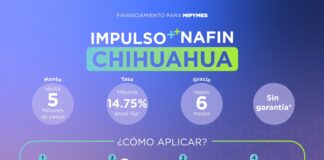 Ofrece Estado financiamiento preferencial a MiPyMes mediante esquema Impulso Chihuahua 2026