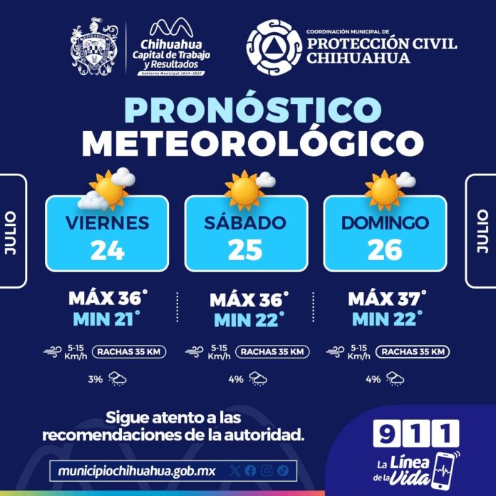 Cuídate del calor, pudieran subir las temperaturas hasta los 37°C: Protección Civil Municipal