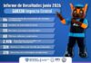 Atiende GOECHI a 151 planteles escolares durante junio