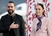 Bukele y Sheinbaum vuelven a liderar aprobación en Latinoamérica